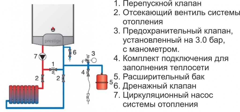 обвязка одноконтурного газового котла отопления схема