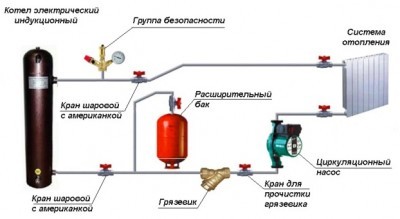 Схема подключения индукционного котла