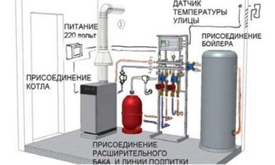 Схема обвязки напольного газового котла
