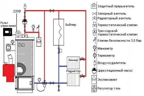Схема монтажа котлов на твердом топливе